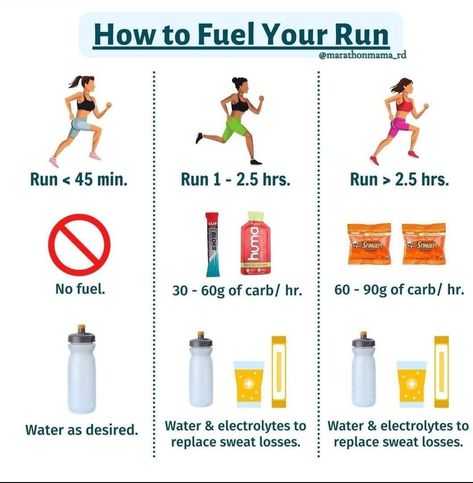 Running Muscles Used, Running Motivation Wallpaper, Marathon Runner Aesthetic, Running Aesthetic Women, Running Meal Plan, Cerave Acne Control Cleanser, Running Facts, Half Marathon Prep, Running Hacks