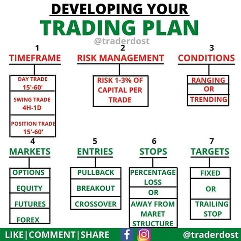 How to Build a Profitable Trading Plan Trading Plan, Forex Trading Quotes, Forex Trading Strategies Videos, Online Stock Trading, Forex Trading Training, Forex Trading Tips, Stock Trading Strategies, Options Trading Strategies, Trading Quotes