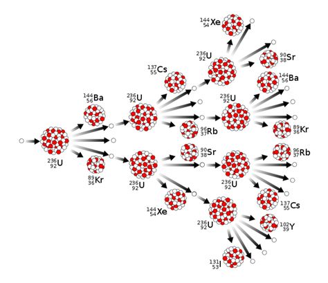 Nuclear Reaction, Nuclear Physics, Chemistry Education, Metaphysical Spirituality, Physics And Mathematics, Chain Reaction, The Science, Wikimedia Commons, Atom