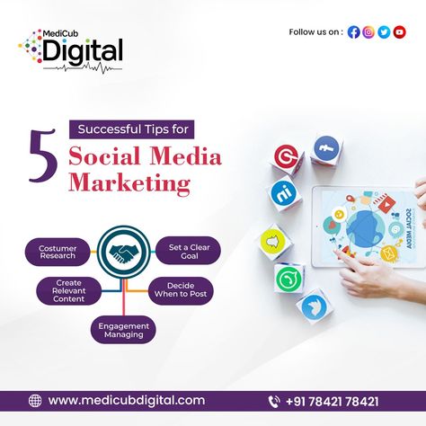 Digital Advertising Design, Digital Healthcare, Infographic Inspiration, Healthcare Marketing, Digital Advertising, Advertising Design, Hyderabad, Media Marketing, Marketing Tips