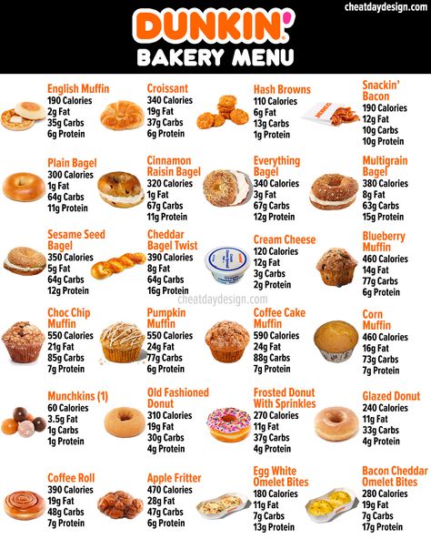 Dunkin Calories, Dunkin Low Calorie Drinks, Healthy Dunkin Donuts Breakfast, Good Dunkin Donuts Drinks Orders, Low Calorie Dunkin, Healthy Drinks From Dunkin, Healthy Dunkin Donuts Drinks, Low Cal Dunkin Donuts Drinks, Healthy Dunkin Donuts Iced Coffee