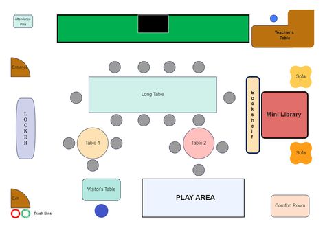 The floor plan presented here is the floor plan of the layout of my ideal classroom. Right in the middle of the classroom, a long table and two round tables are set for the students when having classes. Apart from that, some interesting equipment is placed in the classroom, such as the play area, mini library, comfort room, and bookshelf. Library Layout, Ideal Classroom, Teacher Table, Comfort Room, Mini Library, Library Table, Round Tables, Long Table, Trash Bins