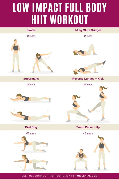 Low Impact Full body Hiit workout at home Low Intensity Interval Training, Hitt Workout At Home, Low Impact Workout At Home, Low Impact Hiit Workout, Hiit Workouts At Home, Tummy Toning Exercises, Muffin Top Workout Gym, Low Impact Hiit, Stomach Toning Workouts