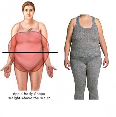 My style tips for real women like me (short, overweight, apple shaped) Apple Body Shape Outfits, Apple Body Shape, Apple Shape Fashion, Real Women Fashion, Apple Shape Outfits, Dresses For Apple Shape, Apple Body Shapes, Apple Shaped, Style Tips