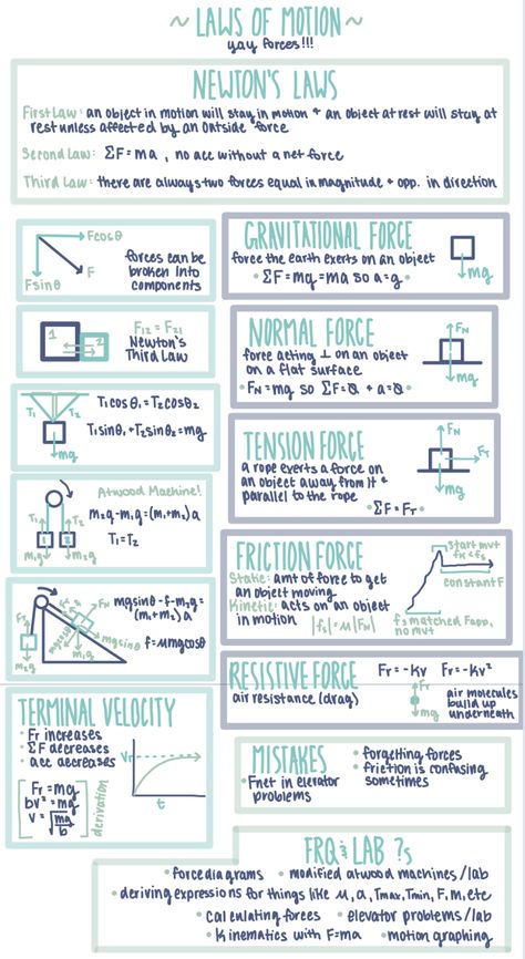 Physics Notes Forces, Ap Physics 1 Notes, Physics Equations Aesthetic, General Physics Notes, Grade 8 Science Notes 1st Quarter, Physics Newtons Laws Notes, Forces Physics Notes, Ap Physics 1 Review, Physics Forces Notes