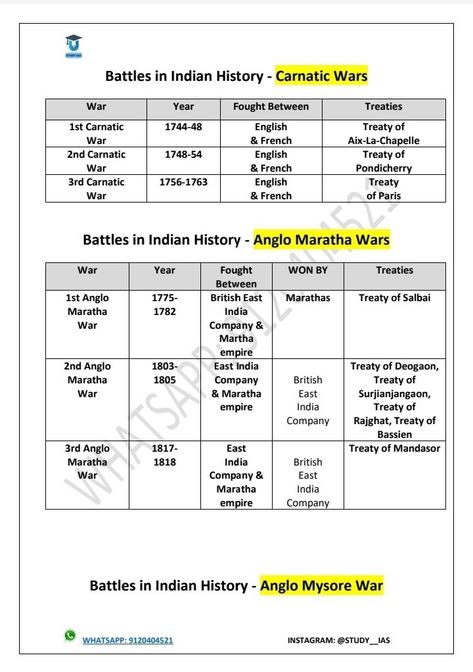 History Of Modern India, Gk Facts, Exam Preparation Tips, Upsc Notes, Ancient Wisdom Quotes, Ias Study Material, Law Notes, Biology Worksheet, History Worksheets