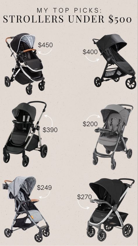 The best strollers under $500 Single to doubles, everyday use, jogging stroller, lightweight, compact options. Follow my shop @nicoleminnocci_ on the @shop.LTK app to shop this post and get my exclusive app-only content! #liketkit #LTKbump #LTKkids #LTKbaby @shop.ltk Best Baby Strollers 2023, Best Stroller 2024, Best Strollers 2024, Best Strollers 2023, Best Stroller, Vista Stroller, Toddler Stroller, Convertible Stroller, Newborn Stroller