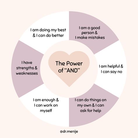 Perfectionists think in all-or-nothing terms. Things are either perfect or a total waste of time. They are either ahead or behind. They are either the best, or they suck.   Engaging in dialectical thinking is a way out!    ❤️ I am doing my best, AND I can do better 🧡 I am a good person, AND I make mistakes 💚 I am helpful, AND I can say no 💙 I can do things on my own, AND I can ask for help 💜 I am enough, AND I can work on myself 🤍 I have strengths AND weaknesses. Dialectical Thinking, Ask For Help Quotes, I Am A Good Person, All Or Nothing Thinking, Overcoming Perfectionism, Health Illustration, I Make Mistakes, Perfectionism Overcoming, A Good Person