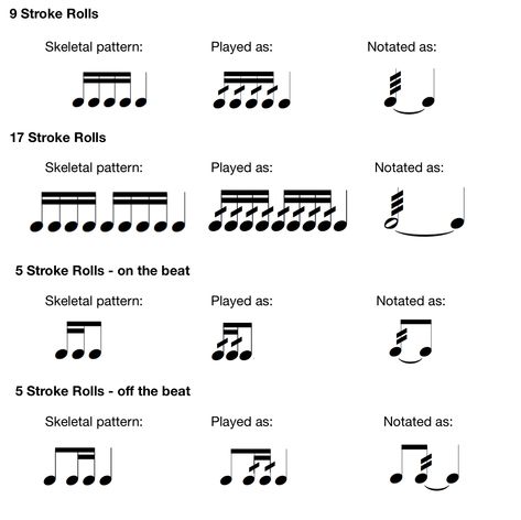 How To Teach Snare Drum Rolls | Bandworld Magazine Tounge Drum Music Notes, Tounge Drum Sheet Music, How To Read Drum Sheet Music, Snare Drum Sheet Music, Snare Drum Marching Band, Band Director, Drum Music, Strong Hand, Concert Band