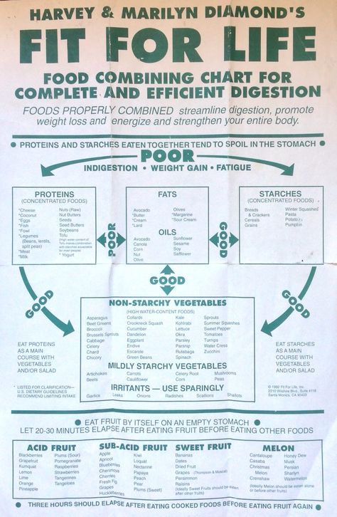 "Fit For Life"Food Combining Chart For Complete And efficient Digestion Food Combining Rules, Food Combining Diet, Food Combining Chart, Flavor Pairing, Food Combinations, Food For Digestion, Food Pairing, Best Fat Burning Foods, Fit For Life