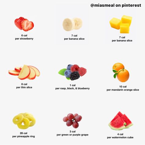 Calories Of Fruit, Fruit Calorie Chart, Pineapple Calories, Calorie Counting Chart, How To Count Calories, Fruit Calories, Food Calories List, Food Calorie Chart, Health Meals