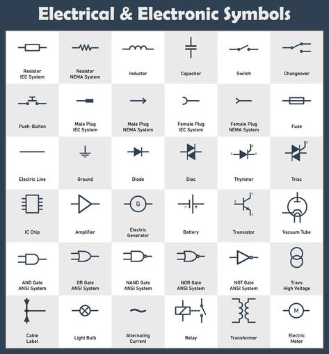 Electrical Signs And Symbols, Electric Symbols Drawings, Electrical Symbols Drawings, Electrical Tattoo, Electricity Tattoo, Electrical Drawing Symbols, Tech Symbols, Electrical Plan Symbols, Electric Symbols