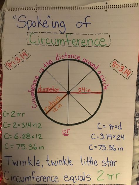 Circumference of a circle Circle Worksheet, Worksheet Math, Unit Circle, Line Math, Geometry Lessons, Teaching Geometry, Math Word Walls, Geometry High School, Middle School Math Teacher