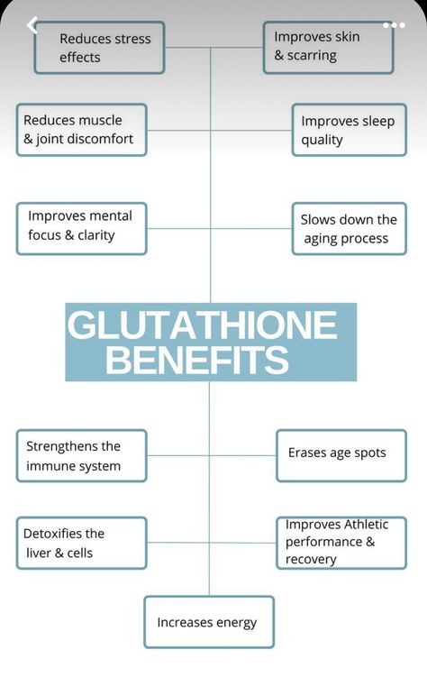 Vitamin Injections Health, L-glutathione Benefits, Gluthatione Iv Benefits, L Glutamine Before And After, Liposomal Glutathione Benefits, Tranexamic Acid Benefits, Glutathione Benefits Skin, Gluthatione Benefit, L Glutamine Benefits For Women