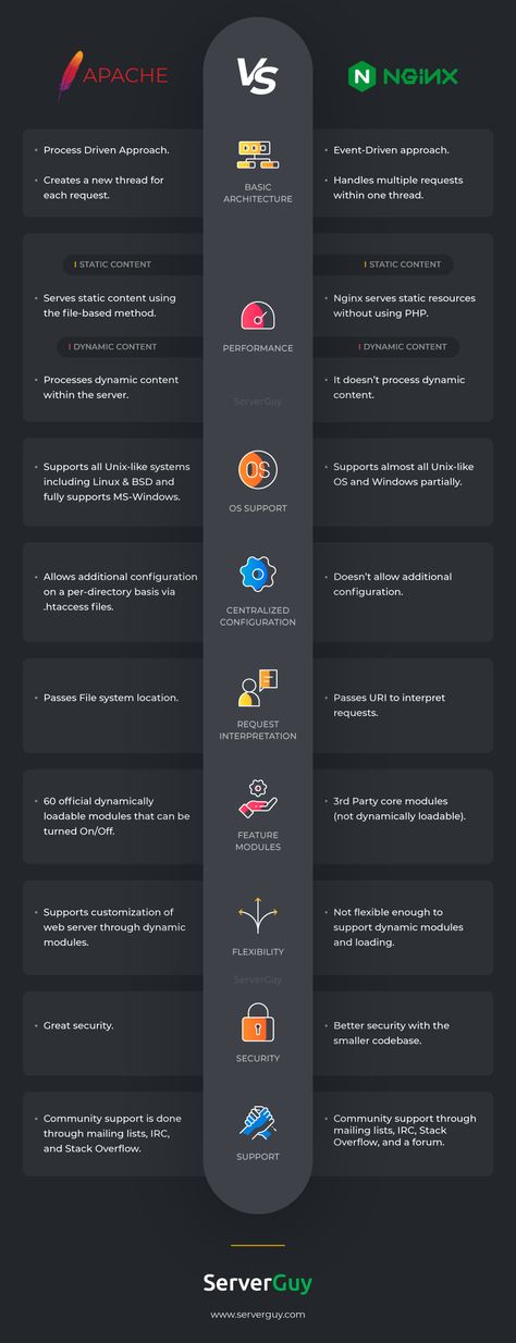 Product Comparison Infographic, Comparison Graphic Design, Product Comparison Design, Comparison Chart Design, Comparison Design, Comparison Infographic, Creating An App, Event Driven Architecture, Powerpoint Images