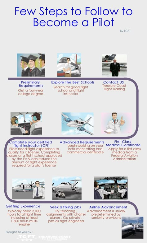 This infographic image informs about the steps to follow if some one wants to make career as a pilot. It helps in getting suitable school for pilot training. Pilot Training Scholarships, Commercial Pilot Career, Pilot Training Student, Pilot School Aesthetic, Female Pilot Aesthetic, Student Pilot Training, Plane Emoji, Pilot Lifestyle, Pilot Student