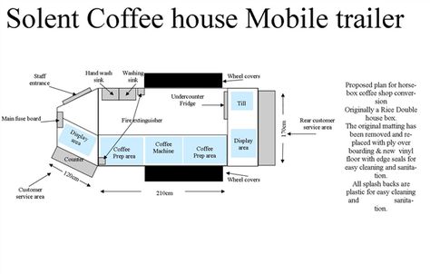 Coffee Cart Layout, Mobile Coffee Trailer Layout, Coffee Trailer Layout, Food Truck Layout, Trailer Layout, Horsebox Conversion, Coffee Camper, Trailer Business, Pickle Pizza