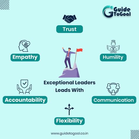 #leader #leaders #leadership #leadershipcoach #exceptionalleader #guidetogoal Leadership Examples, Leadership Qualities, Team Members, Business Mindset, Team Leader, Leadership Skills, Better Life Quotes, Lesson Plan, Better Life