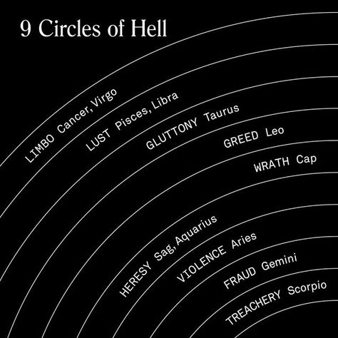 Co – Star (@costarastrology) • Instagram photos and videos Virgo Sun Libra Moon, 9 Circles Of Hell, Circles Of Hell, Libra Moon, Virgo Sun, Gemini And Scorpio, Libra And Taurus, Stone Sign, Capricorn Moon