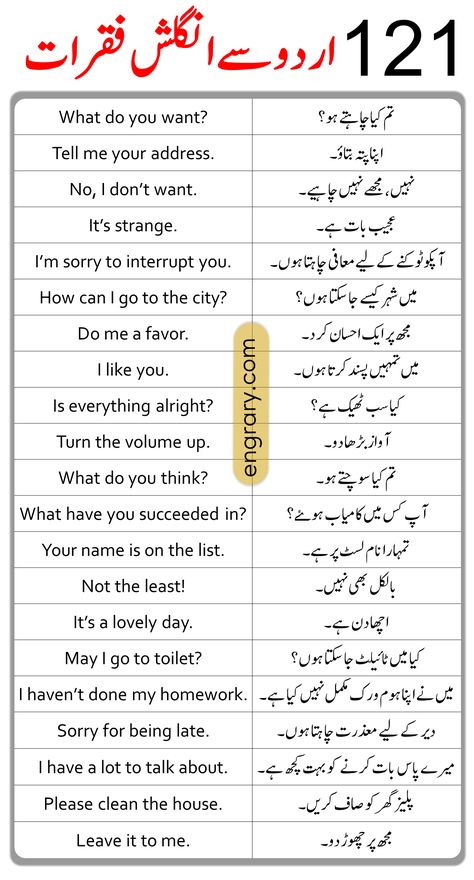 Educational Template, English To Urdu Sentences, Urdu Learning, Afreen Khan, English To Urdu, Simple English Sentences, Basic English Sentences, English Phrases Sentences, Language Urdu