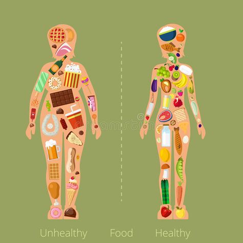 Healthy Unhealthy Food women figure shape silhouet royalty free illustration Healthy Body Illustration, Benefits Of Healthy Eating, Swimsuit Ideas, Diet Schedule, Healthy And Unhealthy Food, Human Pictures, Food Stock, Kids Healthy, Food Charts