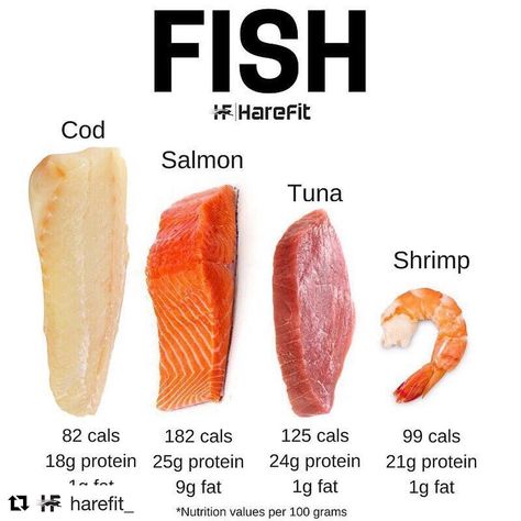 Fish is one of the best sources of protein there is. @harefit_with gives some great examples. Which is your fave? 🍤for me ❤️#Repost… High Protein Fish, Nutritional Eating, Salmon Calories, Plant Based Protein Sources, Allergy Medicine, Salmon Fish, Crockpot Recipes Beef, Health Ideas, Best Protein