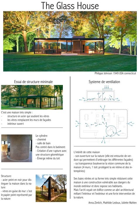 Glass House Philip Johnson Plan, Phillip Johnson Glass House, Philip Johnson Architecture, Glass House Philip Johnson, Philip Johnson Glass House, Monochromatic Artwork, The Glass House, Johnson House, Philip Johnson