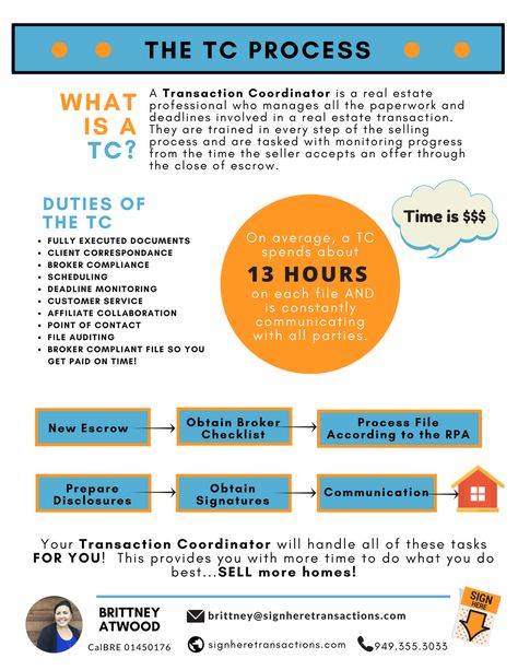 Transaction Coordinator Checklist, Paying Off Mortgage, Organize Schedule, Real Estate Transaction Coordinator, Escrow Process, Real Estate Assistant, Loan Originator, Transaction Coordinator, Real Estate Business Plan