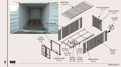 Slide 06 Shipping Container Dimensions, Container Homes Cost, Container Homes For Sale, Shipping Container Architecture, Cargo Container Homes, Shipping Container Cabin, Container Dimensions, Studio Architecture, Storage Container Homes