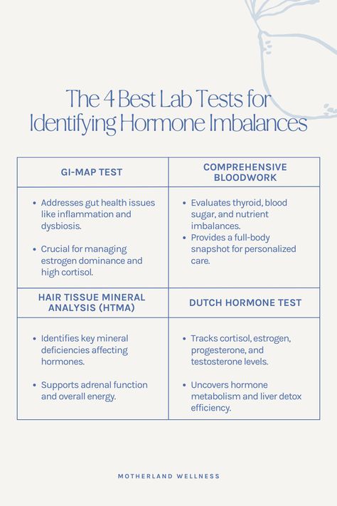 If you're dealing with fatigue, weight gain, mood swings, or irregular periods, it’s time to stop guessing and start testing. These 4 essential lab tests help uncover hidden hormone imbalances, gut health issues, and adrenal dysfunction—so you can finally start healing at the root. From the DUTCH test to GI-MAP, find out which hormone and gut health tests you should ask for and how they can transform your health. Dutch Test, Adrenal Dysfunction, Female Hormone Imbalance, Estrogen And Progesterone, Period Health, Female Hormone, Low Estrogen Symptoms, High Cortisol, Hormonal Health