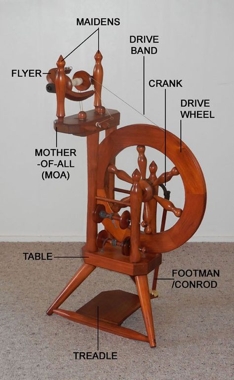 Ashford Traveller Spinning Wheel, Diy Spinning Wheel, Spinning Yarn Fiber, Wheel Craft, Knitting Hacks, Spinning Wool, Spinning Wheels, Drop Spindle, Spinning Yarn