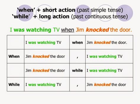 While When Grammar, While And When Worksheet, When While Grammar, When And While Grammar, When While Worksheet, Grammar Tenses Chart, English Grammar Tenses Chart, Past Continuous Tense, Grammar Quotes