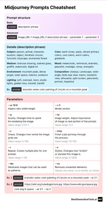 Midjourney Prompts Cheatsheet Desert Drinks, Prompt Generator, Mid Journey, Character Prompts, Content Creation Tools, Tools List, Social Media Success, Principles Of Design, Art Prompts