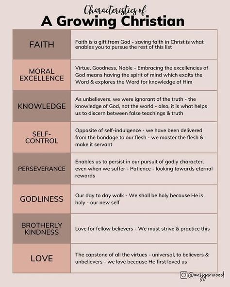 Janell | Christian Infographics on Instagram: "I shared a graphic last week about how faith grows from my study in 2 Thessalonians. So it was a wonderful connection to this graphic from studying 2 Peter. There is always growth in a Christian because we are constantly being sanctified 🙌🏻 Here are characteristics that we can look for when we self-examine ourselves to see if we are growing ❤️" Bible Templates, Provoking Quotes, Learn The Bible, Fast And Pray, Motivational Bible Verses, Bible Topics, 2 Thessalonians, Bible Study Plans, Biblical Womanhood