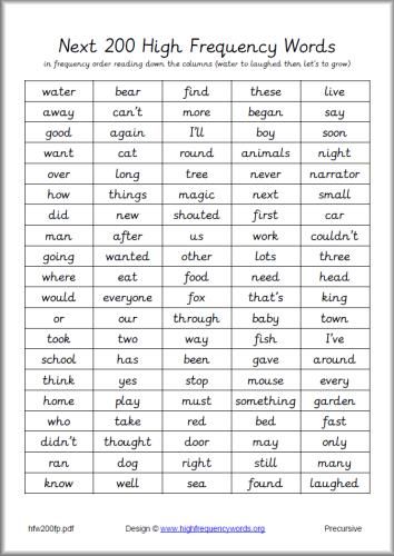 Next 200 high frequency word list precursive High Frequency Word List, 2nd Grade Spelling Words, Phonics Chart, Words Worksheet, 2nd Grade Spelling, Letters And Sounds, Phonics Programs, Grade Spelling, English Phonics