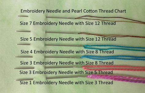 threadchart Thread Size Chart, Embroidery Stitches Beginner, Basic Embroidery Stitches, Embroidery Stitches Tutorial, Hand Embroidery Projects, Quilting Thread, Sewing Embroidery Designs, Hand Embroidery Stitches, Embroidery Needles