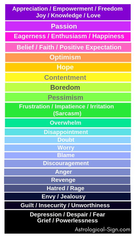 Often people refer to this chart to monitor and gauge their emotions. Vibrational Scale, Frequency Chart, Wellness Workshop, Emotion Chart, Losing 40 Pounds, Stories Of Success, Skin Natural Remedies, Cold Sores Remedies, Natural Cold Remedies