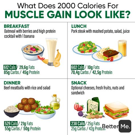 2000 Calorie Deficit Meal Plan, Healthy 2000 Calorie Meal Plan, How To Eat 2500 Calories A Day, 2000 Kcal Meal Plan, Meal Plan 3000 Calories, Calorie Deficit Meal Plan 2000 Calories, 2100 Calorie Meal Plan For Women, 3200 Calorie Meal Plan, 2000kcal Meal Plan