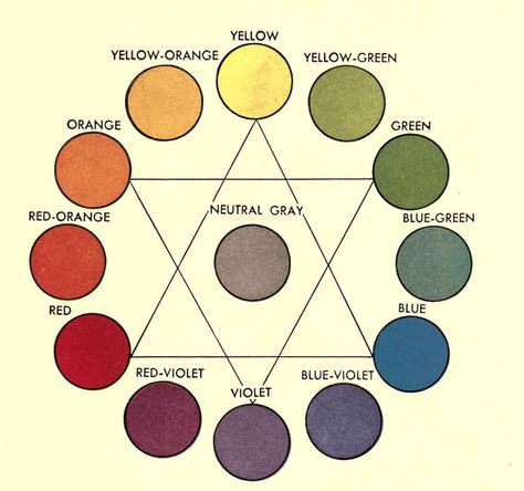 Another 1930s color palette 30s Color Palette, Vintage Color Wheel, Color Wheel Aesthetic, 1940s Color Palette, 1930s Color Palette, Color Wheel Fashion, Color History, Wardrobe Color Guide, Historic Interiors