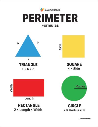 Printable Perimeter Formulas Poster Word Blends, Math Designs, Perimeter Of Shapes, Perimeter Formula, Area And Perimeter Formulas, Classroom Posters Elementary, Math Examples, Math Formula Chart, Education Worksheets