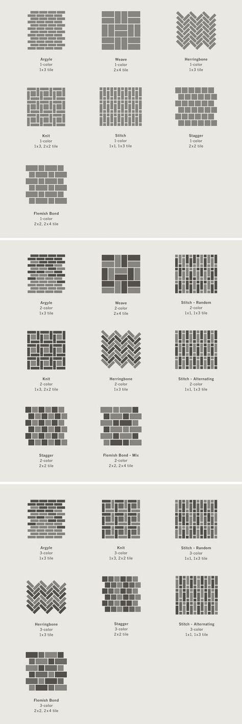 Tiling Layout Patterns. Tile Layout. Tiling Layout Ideas. Great ideas for backsplash or bathroom floor design. Tiling Layout Patterns: Argyle, weave, herringbone, knit, stitch, stagger, Flemish Bond. Tapestry Collection - Heath Ceramics layout concepts Eames Design, Tile Layout, Herringbone Backsplash, Real Estat, Kitchen Floor Tile, Floor Patterns, Kitchen Tiles, Design Web, Floor Design