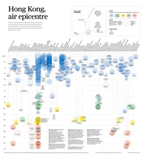 Data Visualization Infographic, Scientific Poster, Map Diagram, Journey Map, Infographic Inspiration, Information Visualization, Data Visualization Design, Creative Infographic, Data Design