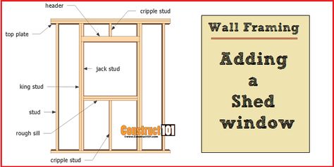 The rough opening for the window is made of king stud, jack stud, header, and cripple stud. Cold Frame Plans, Simple Workbench Plans, 10x10 Shed Plans, Pallet Shed Plans, Big Sheds, Shed Windows, Shed Plans 12x16, Wall Framing, Lean To Shed Plans