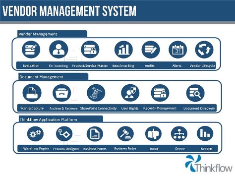 Thinkflow Vendor Management System Vendor Management, Procurement Management, Project Management Professional, Logistics Management, Business Process Management, Cosmetics Industry, Relationship Management, Digital Asset Management, Supply Chain Management