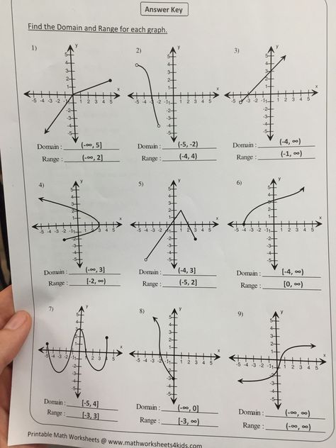 Domain and Range Worksheet 1 General Domain and Range Worksheet Algebra 1 Agenda Background, Domain And Range, Graph Worksheet, Graphing Functions, Quadratic Functions, Algebra Worksheets, Education Templates, Algebra 2, Primary Lessons