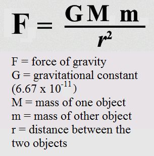 Gravitational Force, Cabrillo National Monument, Learn Biology, Chemistry Basics, Teaching Math Strategies, Physics Lessons, Learn Physics, Basic Physics, Physics Formulas