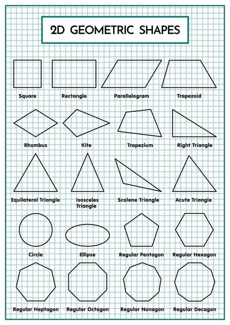 Two Dimensional Geometric Shape Table For Mathematic 2d Geometric Shapes, Shape Chart, Drawing Scenery, Dimensional Shapes, Text Bubble, Quote Template, Ink Brush, Banner Vector, Ink Stain