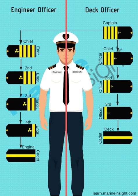 merchant navy dress Merchant Navy Uniform, Navy Dress Uniforms, Naval Uniform, Pilot Career, Pilot Quotes, Aviation Education, Latihan Dada, Navy Uniform, Aviation Training