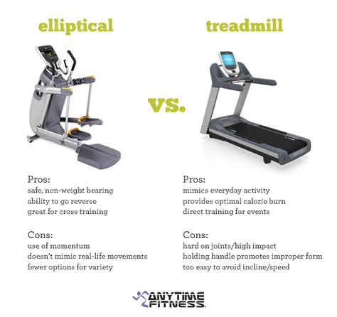 Elliptical Vs Treadmill, Shower Caddy College, Hiit Elliptical, Dorm Packing, Elliptical Workout, Running Machine, Good Treadmills, Running Form, Cardio Machines