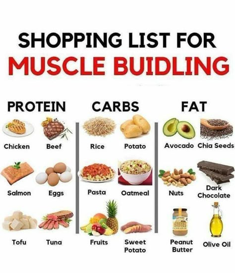 Bulking Meals, Muscle Gain Meal Plan, Body Recomposition, Healthy Weight Gain Foods, Food To Gain Muscle, Protein Meal Plan, Healthy Protein Meals, Weight Gain Meals, Healthy High Protein Meals